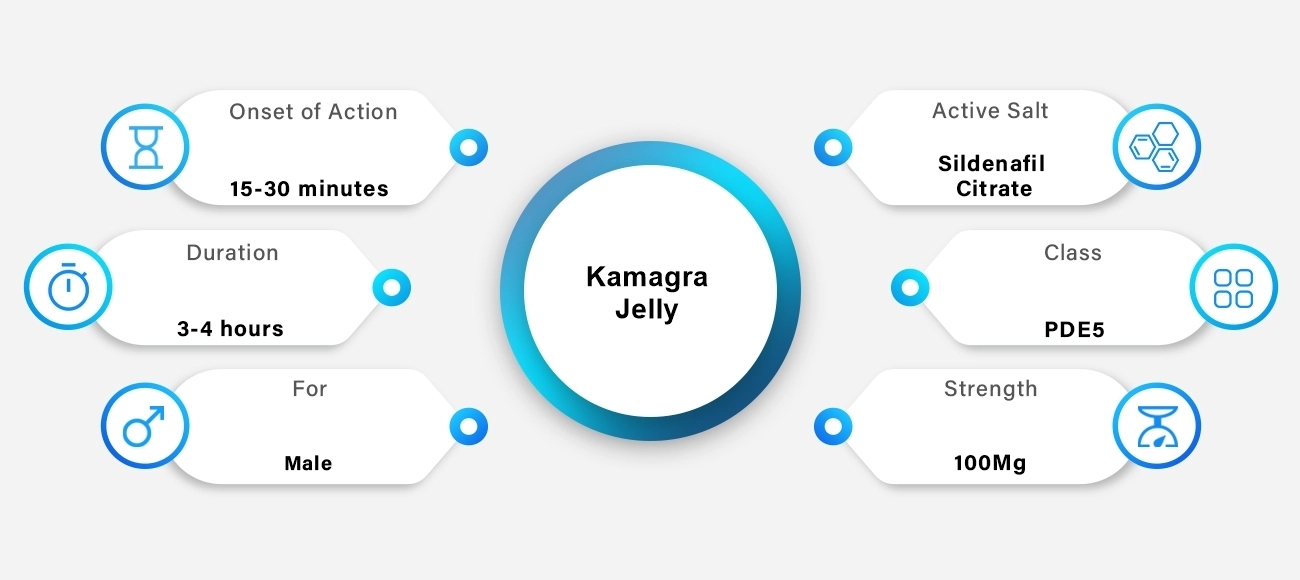 Kamagra Jelly Mode of action