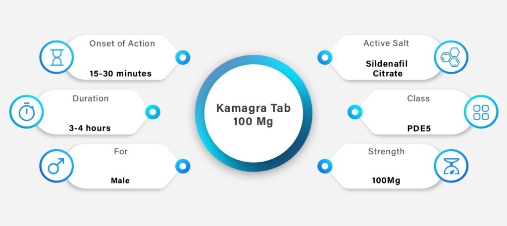 Kamagra Mode of action