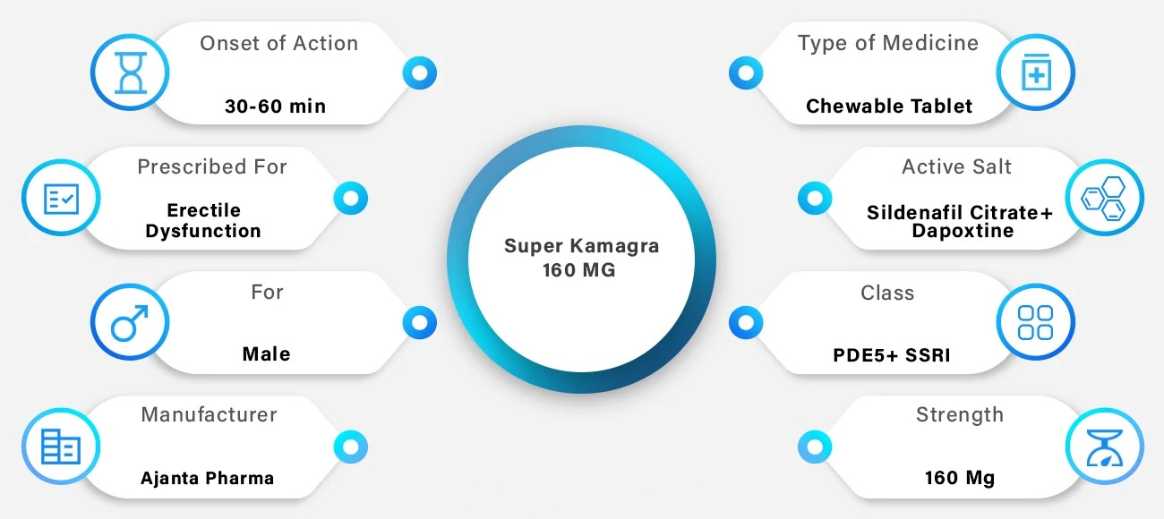 super kamagra mode of action